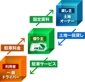 「らくらく一括借りシステム」とは