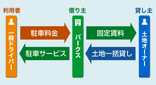 「らくらく一括借りシステム」とは