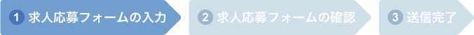 求人応募フォーム
の入力